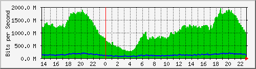 banjar_vlan165 Traffic Graph