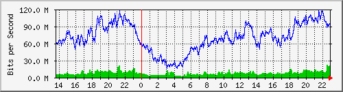 cika_vlan88 Traffic Graph