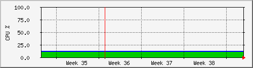 month