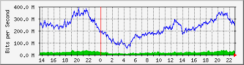 juniper_et001_vlan1083 Traffic Graph