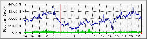 juniper_et001_vlan1087 Traffic Graph