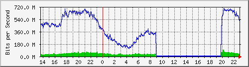 juniper_et001_vlan1179 Traffic Graph