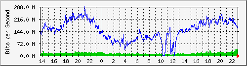 juniper_et001_vlan1180 Traffic Graph