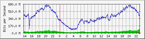juniper_et001_vlan1227 Traffic Graph