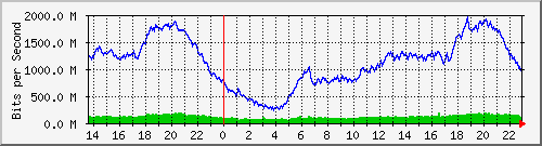 juniper_et001_vlan165 Traffic Graph