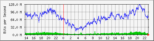 juniper_et001_vlan171 Traffic Graph