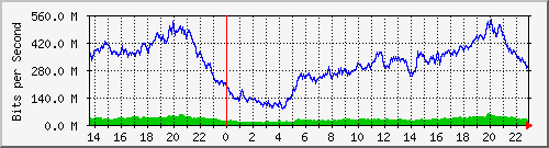 juniper_et001_vlan173 Traffic Graph