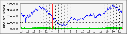 juniper_et001_vlan1930 Traffic Graph