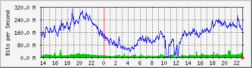 juniper_et001_vlan2452 Traffic Graph