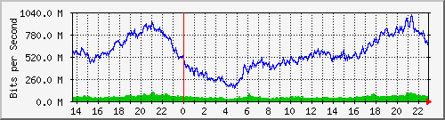 juniper_et001_vlan845 Traffic Graph