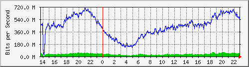 juniper_et001_vlan851 Traffic Graph