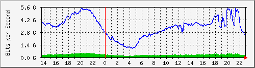 juniper_et001_vlan855 Traffic Graph