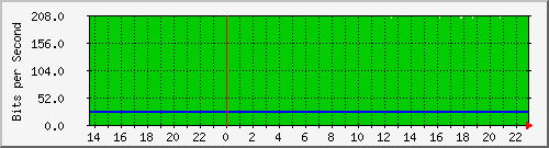 juniper_et001_vlan961 Traffic Graph