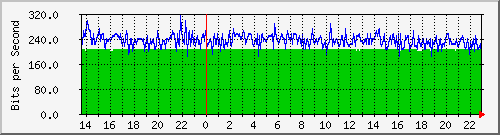 juniper_et001_vlan963 Traffic Graph