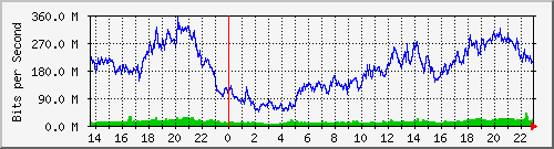 juniper_et001_vlan967 Traffic Graph