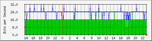 juniper_vlan1537 Traffic Graph