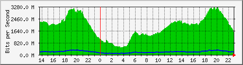 kemiri_sfp6 Traffic Graph