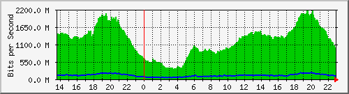 kemiri_vlan1924 Traffic Graph