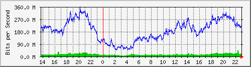kuningan_vlan60 Traffic Graph
