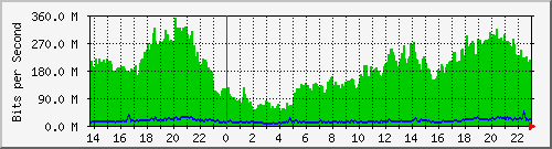 kuningan_vlan967 Traffic Graph