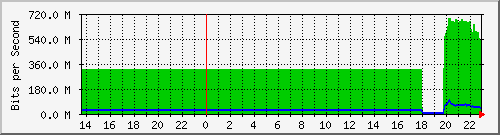 parung_vlan1179 Traffic Graph