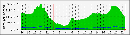 suren_sfp9 Traffic Graph