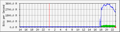 tanggamus_vlan60 Traffic Graph